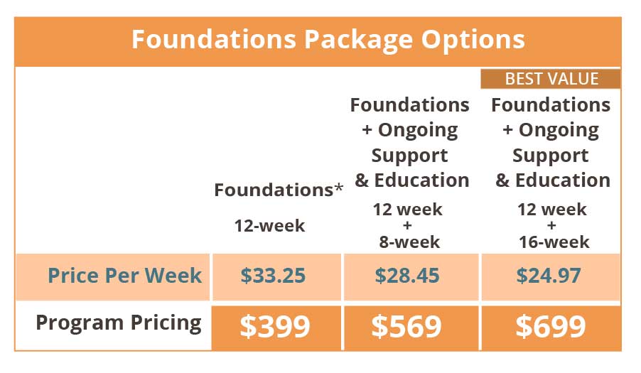 foundations program pricing