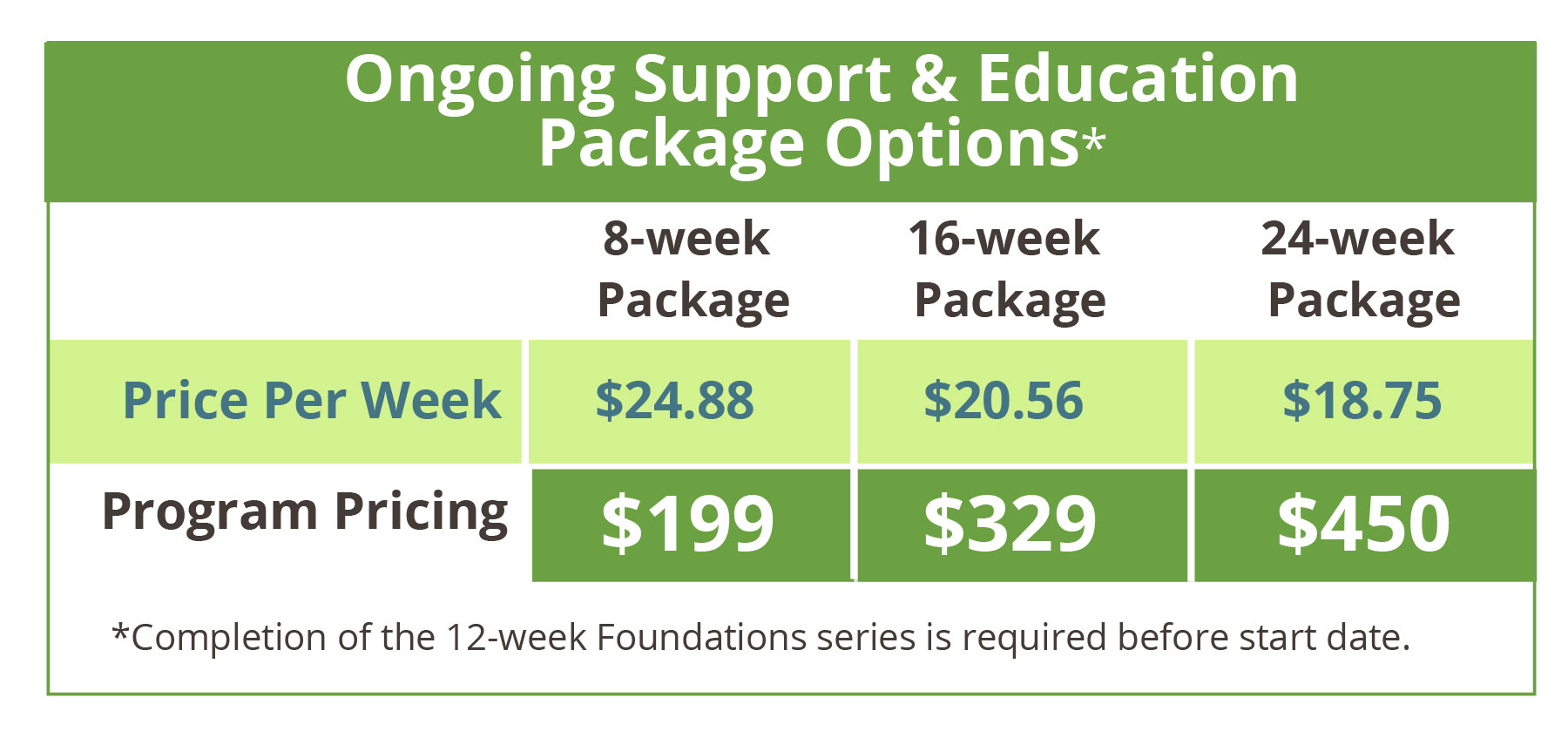 ongoing support & education program pricing